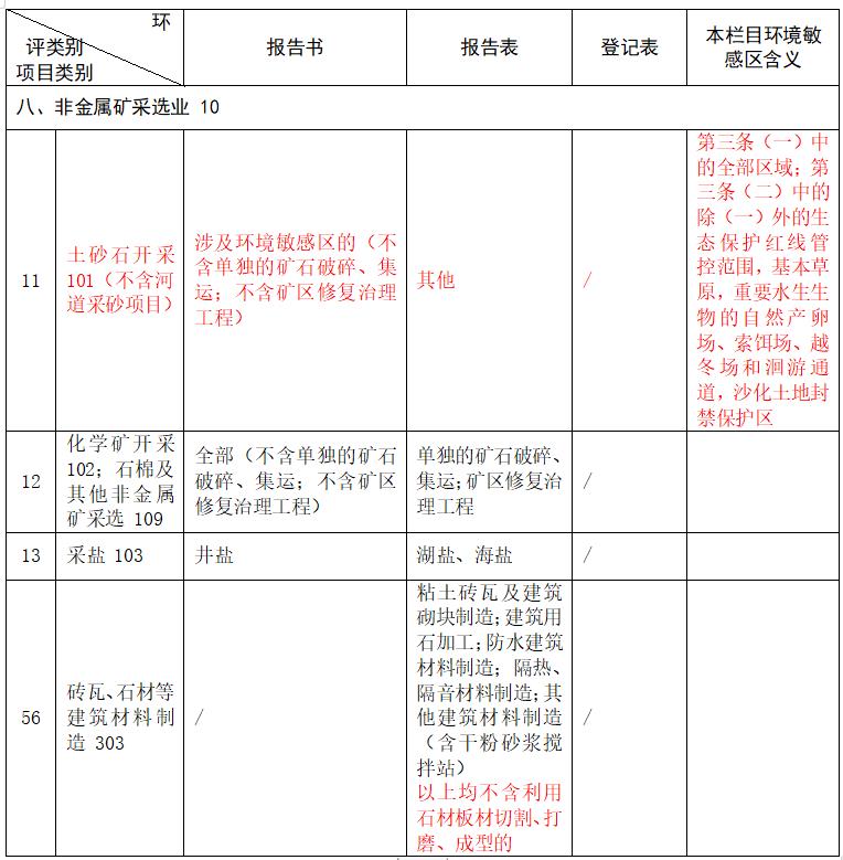 2022年石材加工新规-图片2
